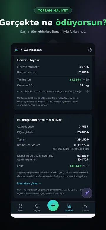 Toplam maliyet: şarj ve diğer giderler, benzinliyle fark